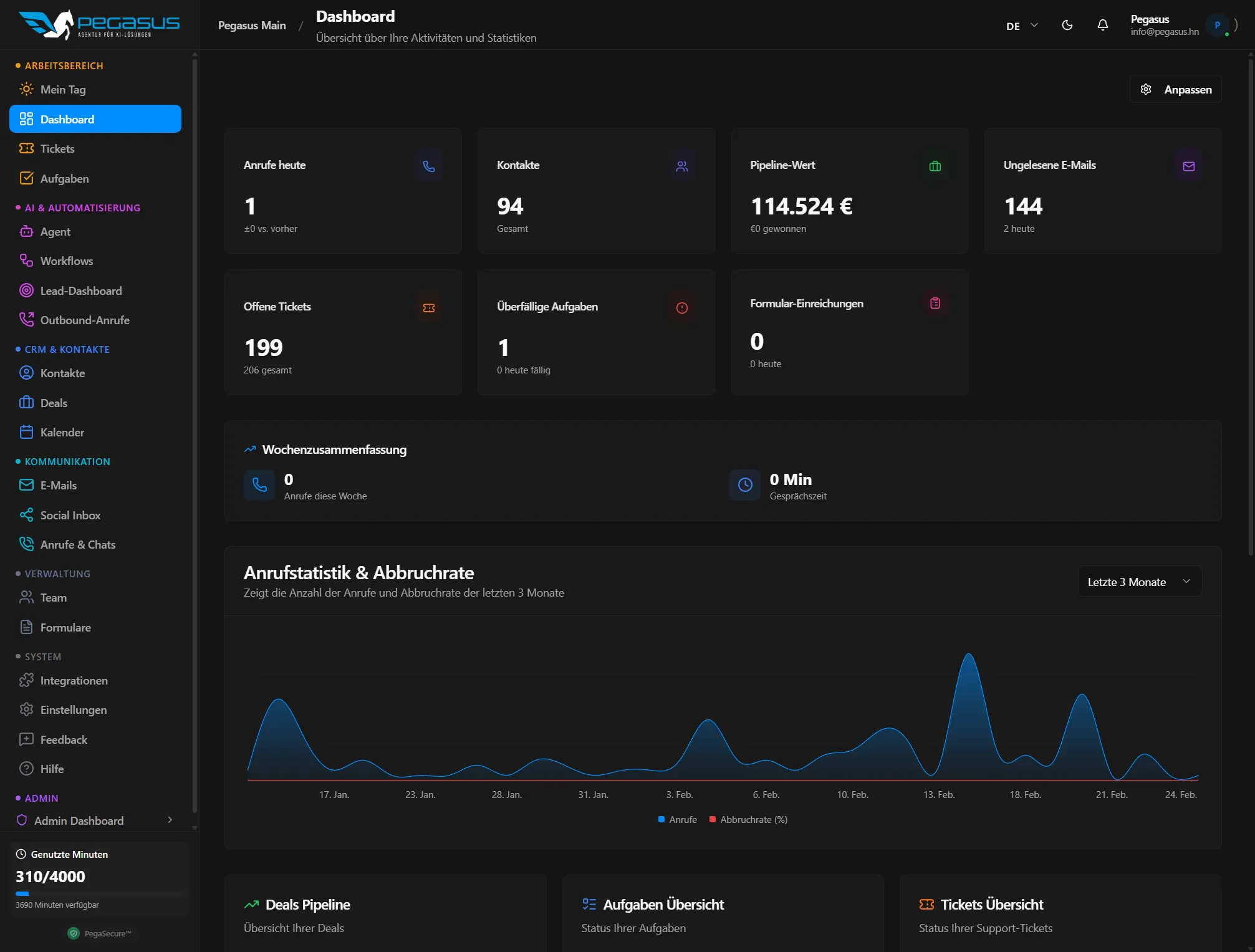 Pegasus Dashboard – CRM, KI-Telefonie, Kalender und Aufgaben auf einen Blick